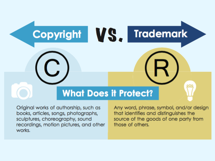 tm copyright copy and paste